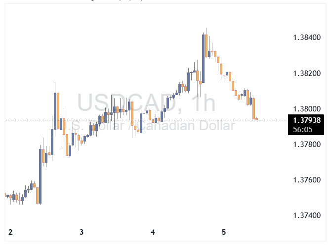 دلار امریکا به دلار کانادا