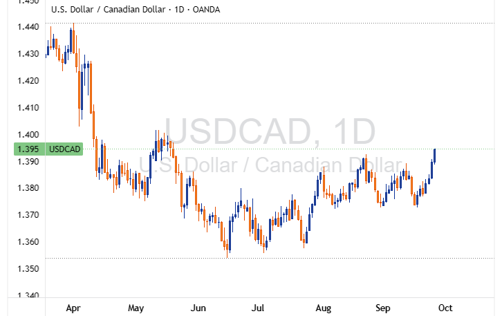 USDCAD 2025 09 25 21 36 08