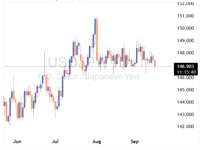 دلار به ین ژاپن
