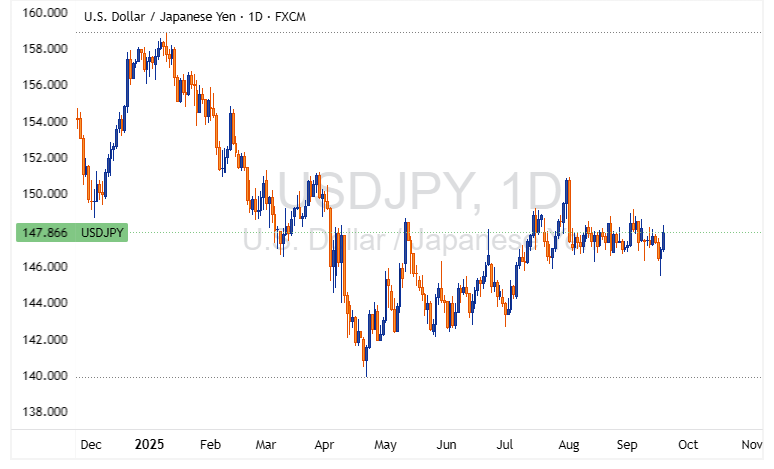 USDJPY 2025 09 18 22 53 34