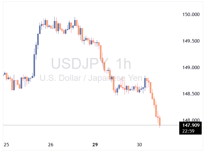 USDJPY