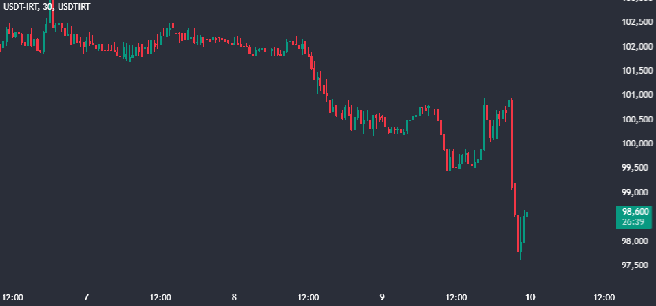 USDTIRT 2025 09 09 23 33 22 1