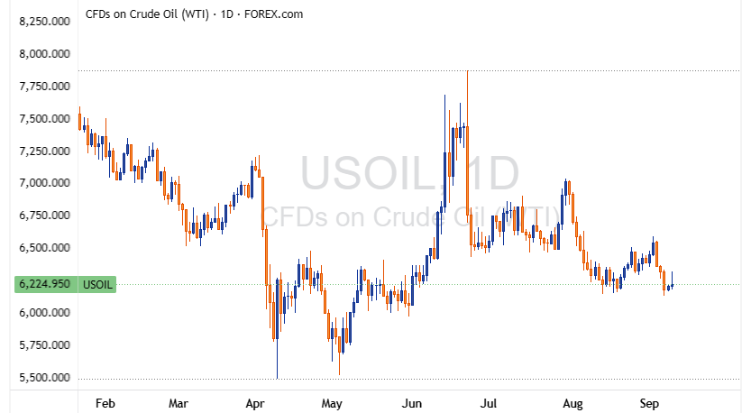 USOIL 2025 09 08 23 05 57