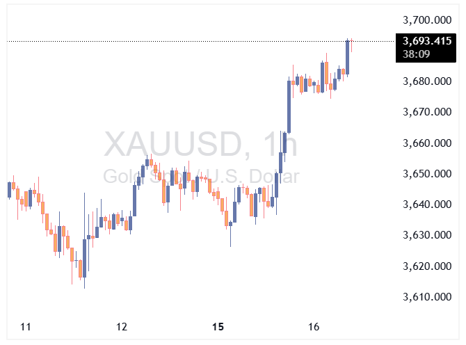 XAUUSD 2025 09 16 10 53 12