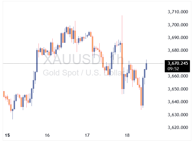 انس جهانی طلا