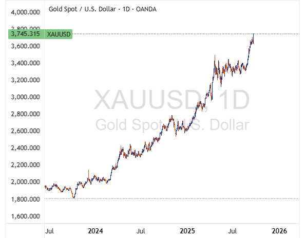 XAUUSD 2025 09 22 23 06 07
