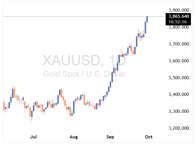 قیمت طلا امروز