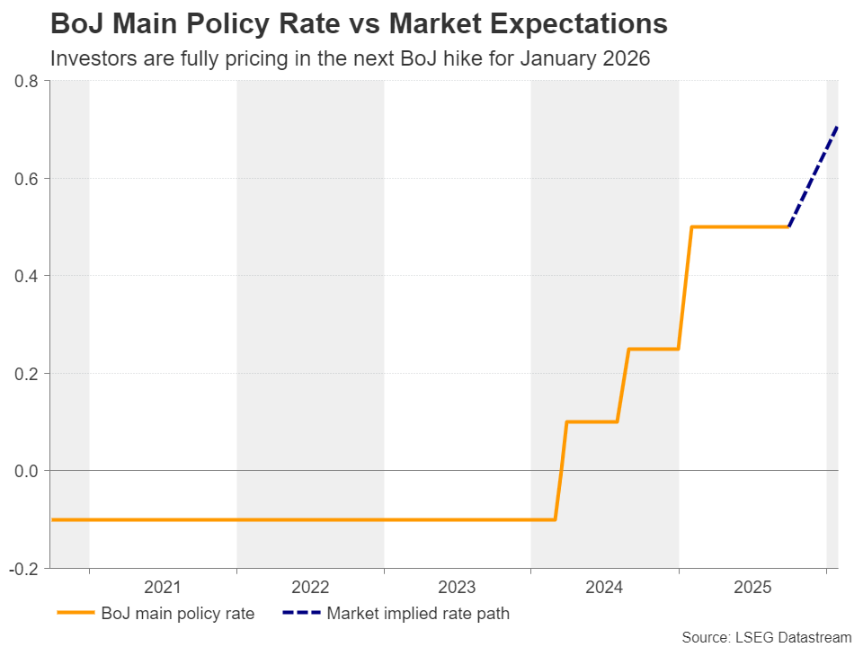 boj