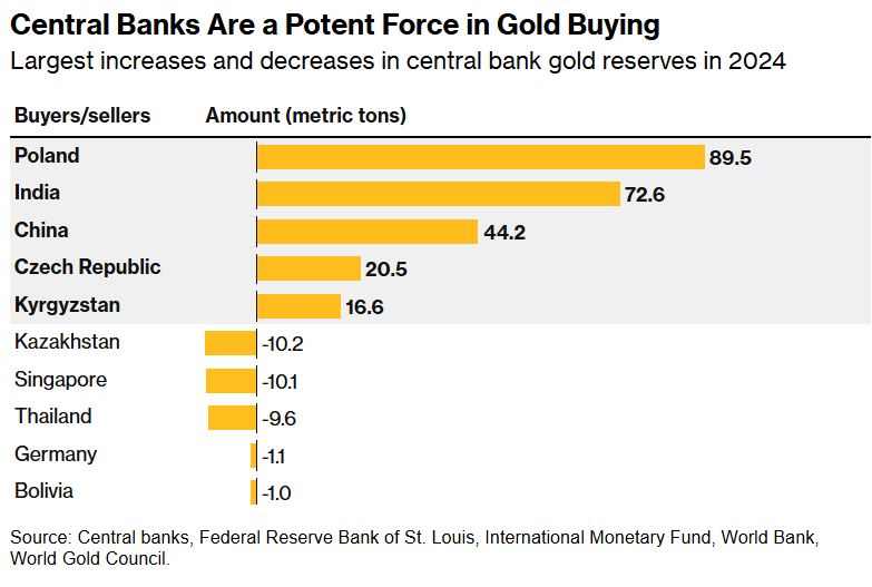 gold 2