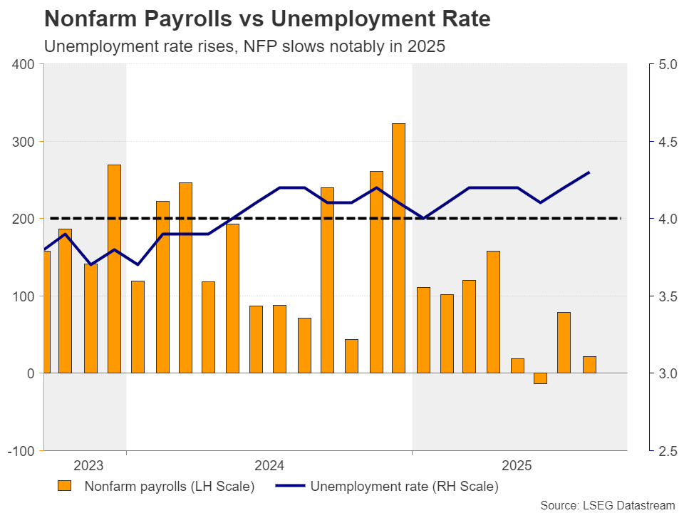 nfp