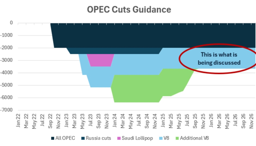 opec id 1c0bae18 7586 4e78 bdbf 3aded98fe2ea size900 1