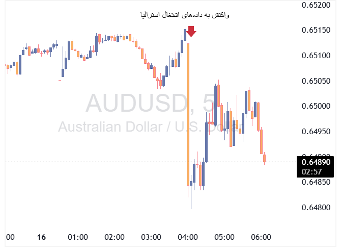 AUDUSD