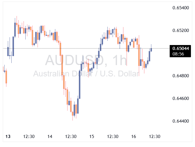 AUDUSD