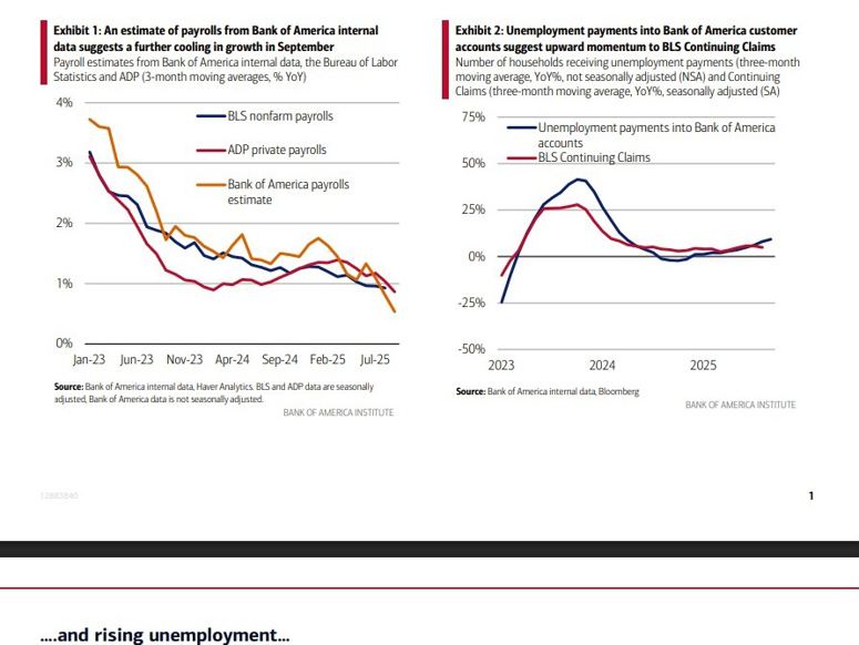 بانک امریکا