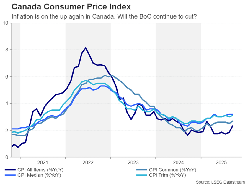 تورم کانادا