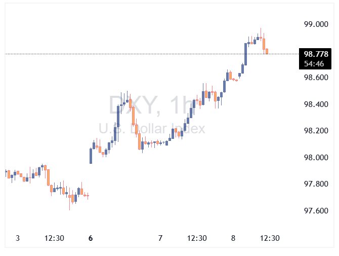 DXY 2025 10 08 11 36 44