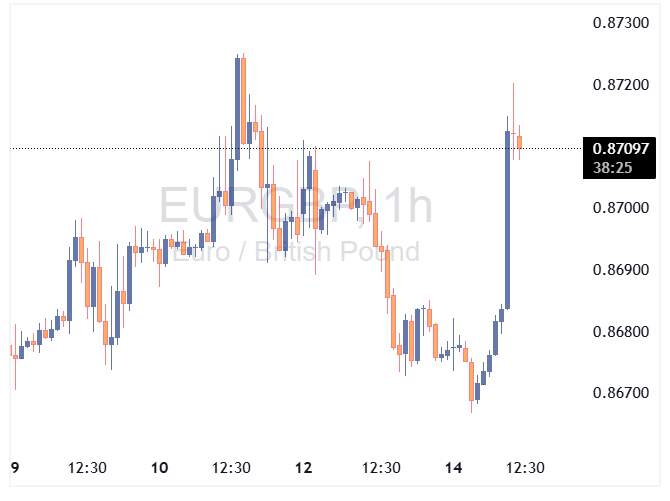 EURGBP