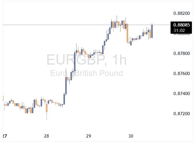 EURGBP