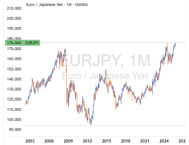EURJPY 2025 10 06 23 39 12