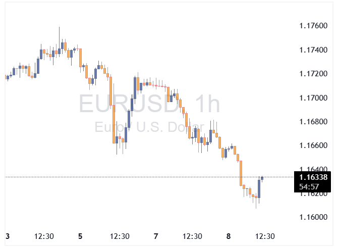 EURUSD 2025 10 08 11 36 33