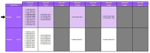 قرارداد آپشن