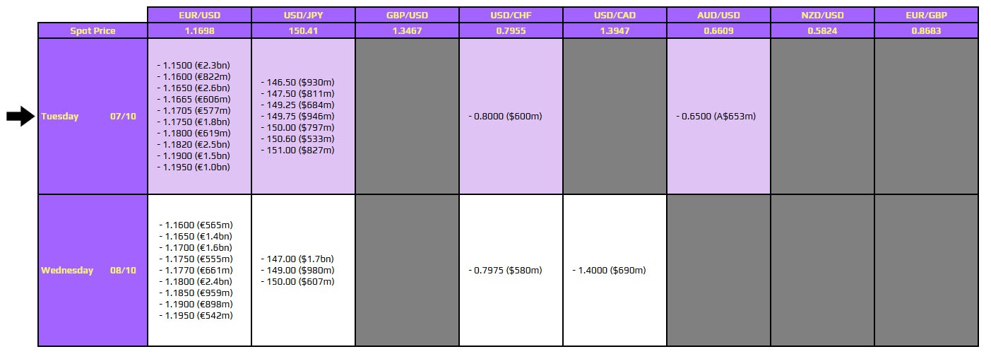 قراردادهای آپشن ۷ اکتبر
