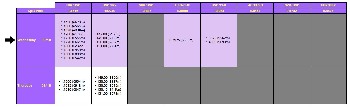 قراردادهای آپشن