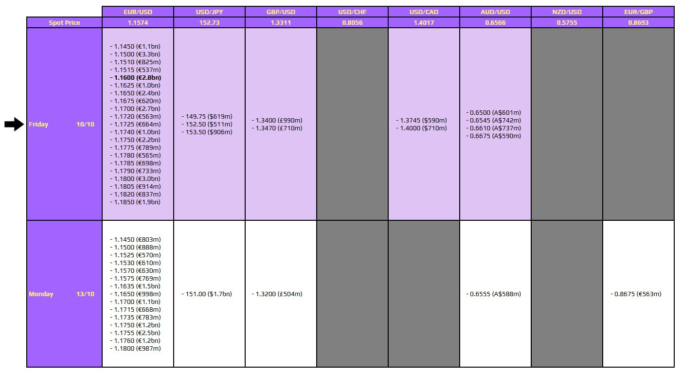 قرارداد آپشن فارکس