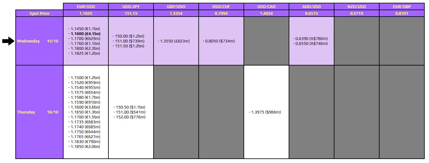 اختیار معامله