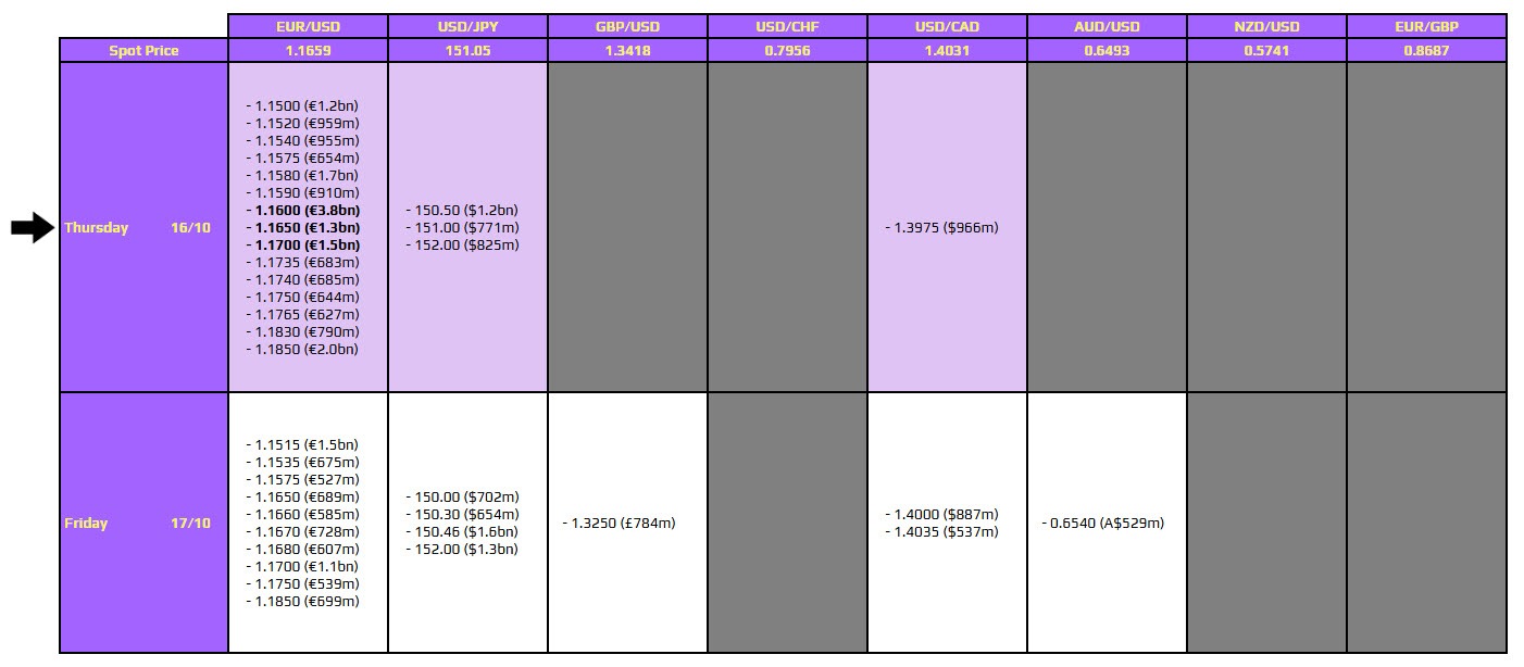 قراردادهای آپشن