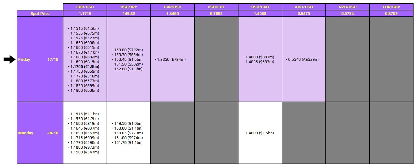 اختیار معامله فارس
