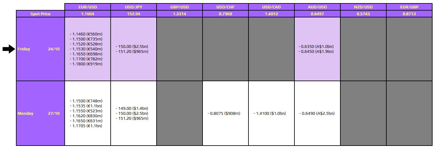 بازار آپشن فارکس