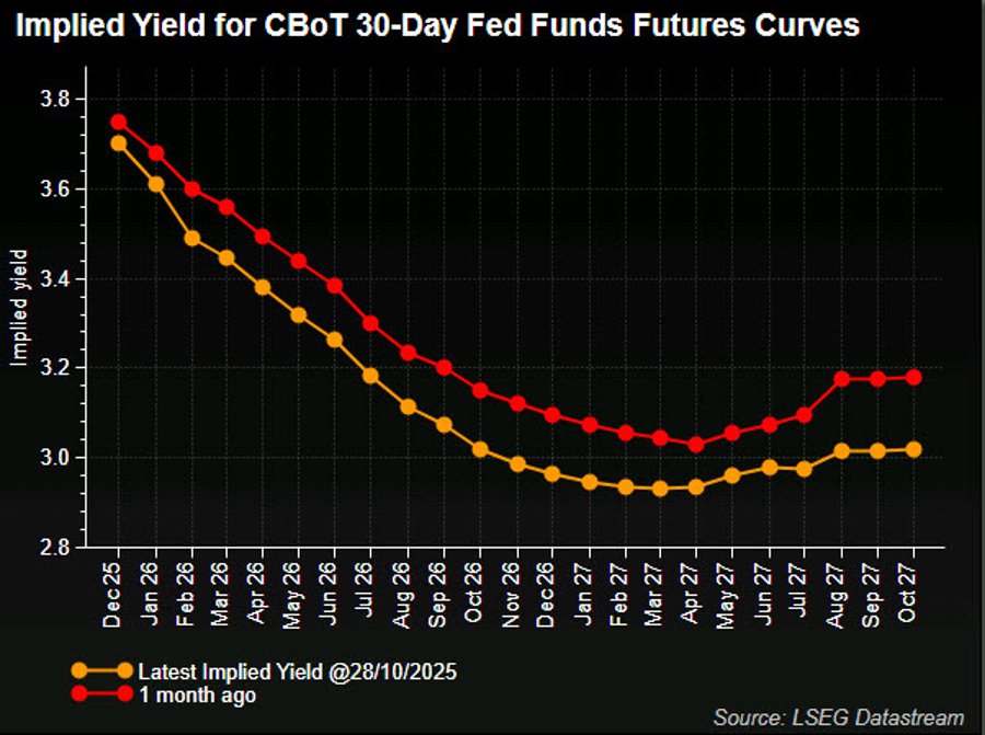 Fed funds curve id 5e118cf8 1701 4dda afd7 7f1cf90ebd55 size900