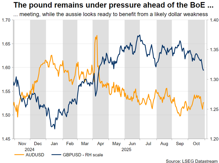 GBPUSD 1