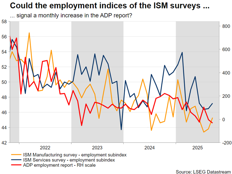 ISM