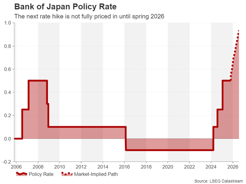 Japan Rate