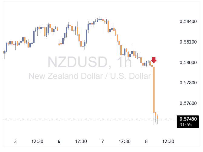 nzdusd