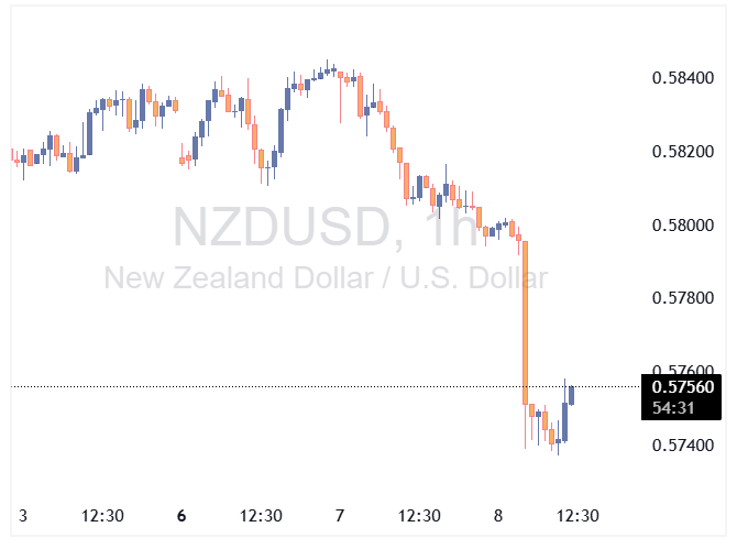 NZDUSD 2025 10 08 11 36 58