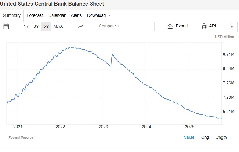 کاهش ترازنامه