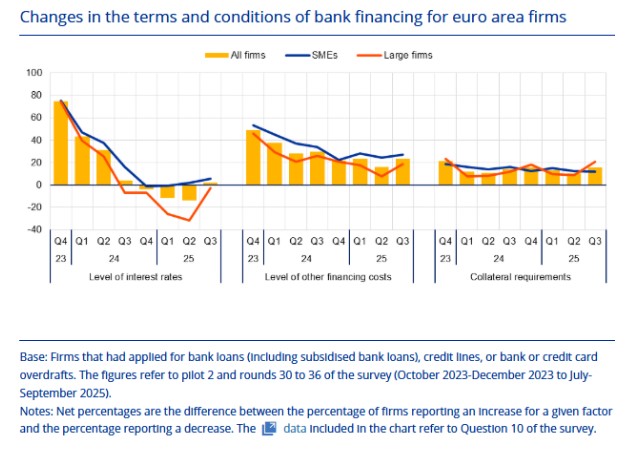 نظرسنجی بانک اروپا