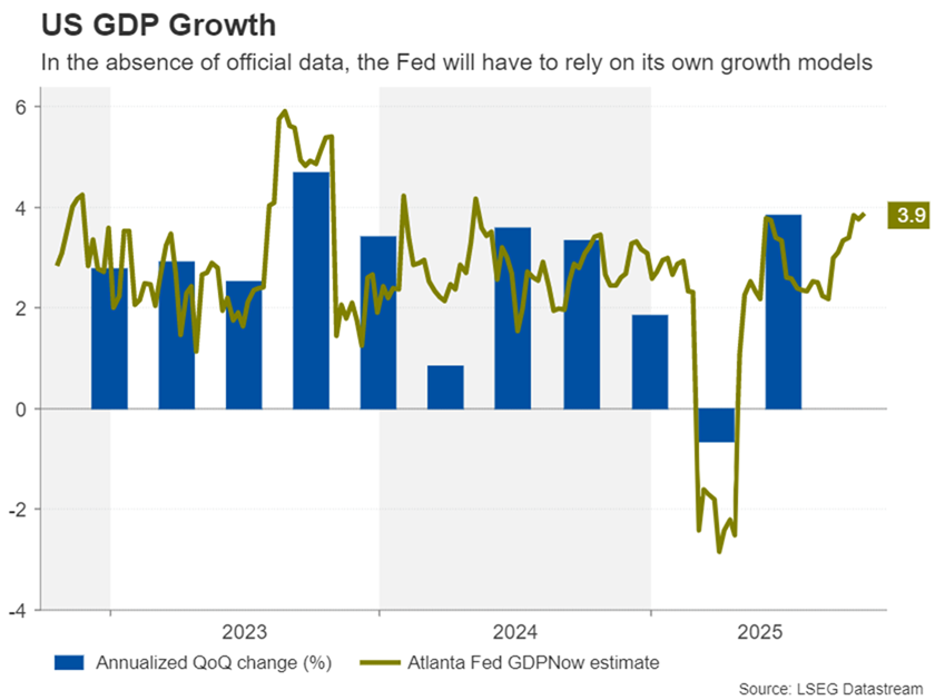 تولید ناخالص داخلی امریکا