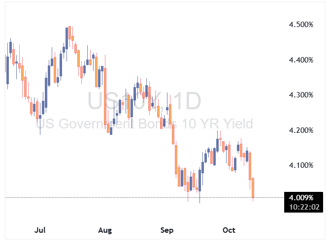 US10Y
