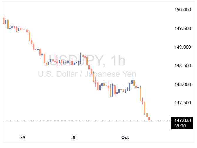 USDJPY