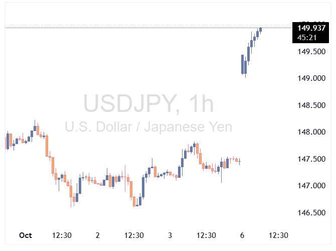 usdjpy