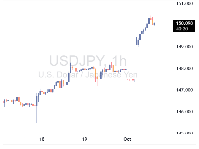 جفت ارز USDJPY