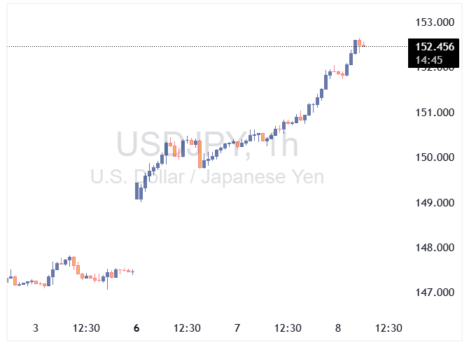 usdjpy