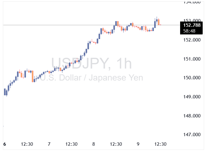 USDJPY 2025 10 09 12 32 42