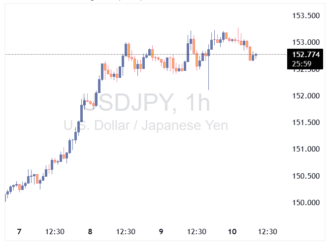usdjpy