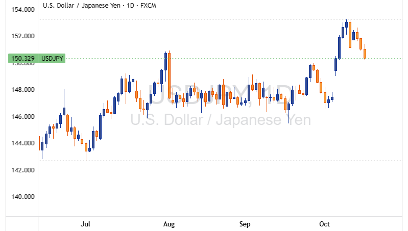 USDJPY 2025 10 16 22 43 45