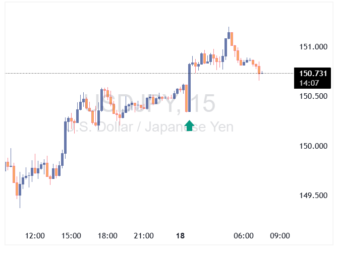 usdjpy